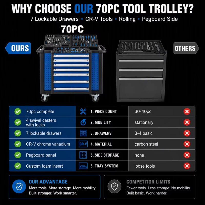 Heavy Tool Trolley 70pc Rollin - Socket Wrench ulasan dan harga